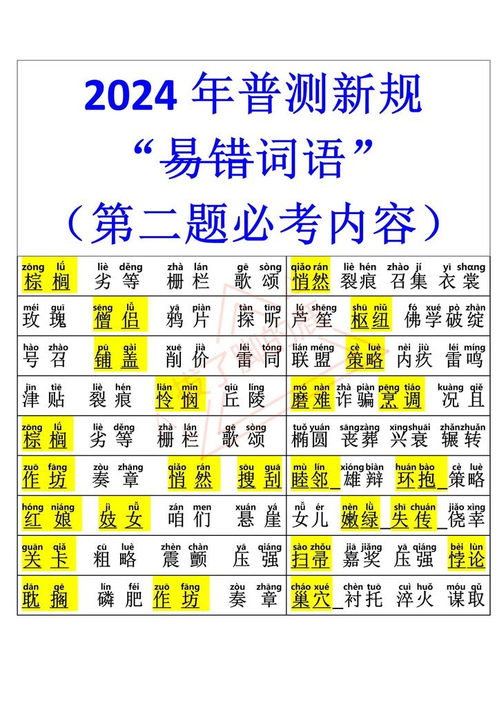 ᾧὸἦ学生化学用語辞典ᾆὍᾖ A Dictionary of Chemical Solubilities : Inorganic (Paperback