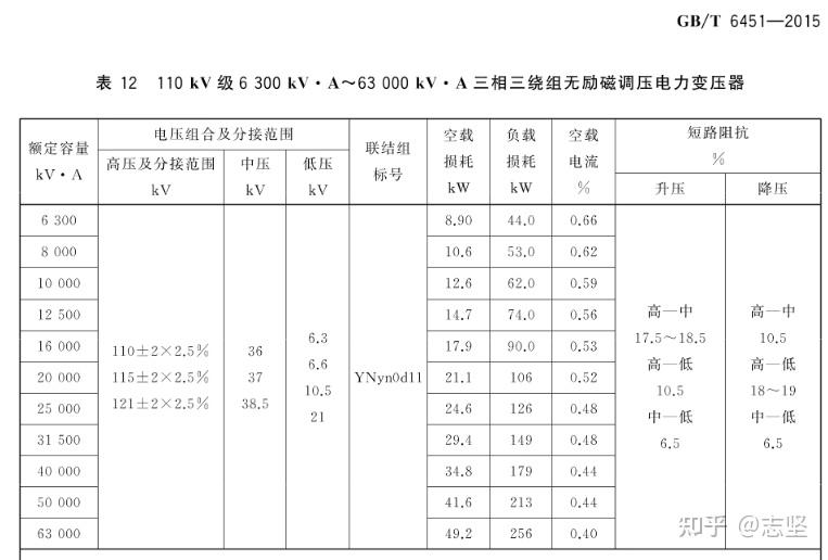 三绕组变压器参数图片