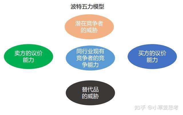 拆解华为五看战略模型 - 知乎