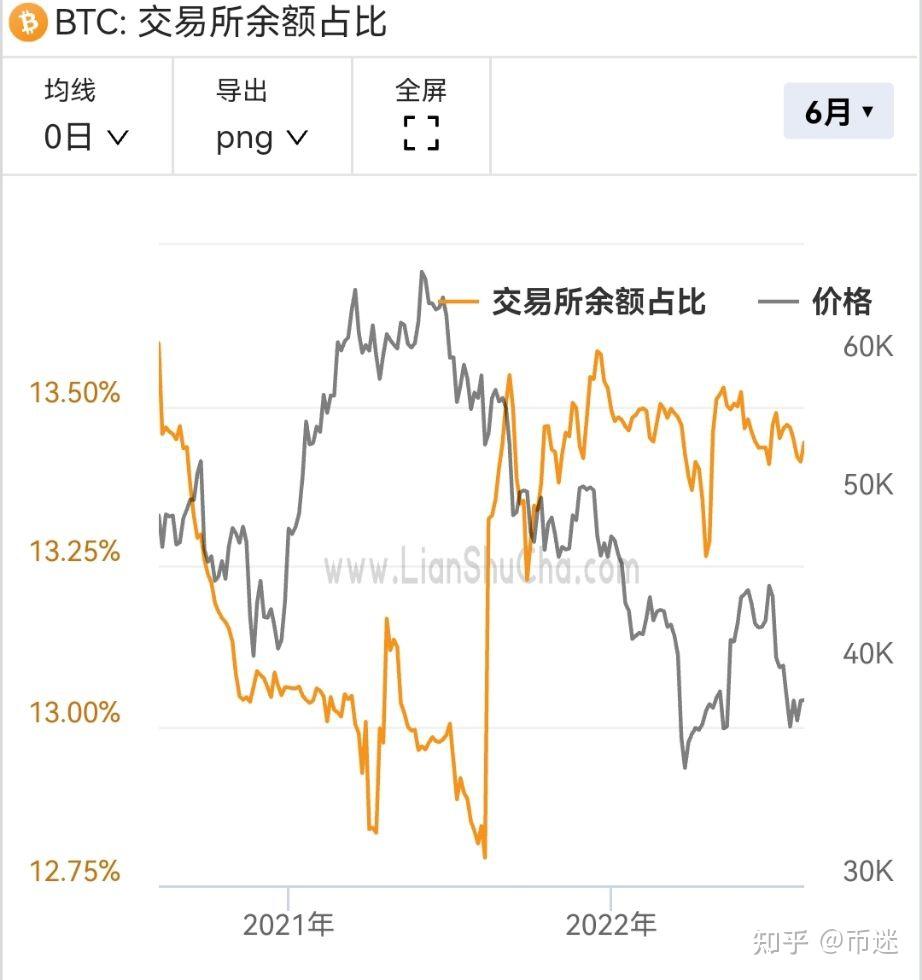 加密货币行情观察20220225——当前值得关注的几点隐患及操作建议。 - 知乎
