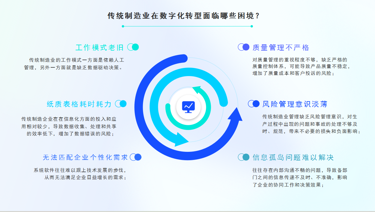 提升智能制造水平的关键—MES系统定制