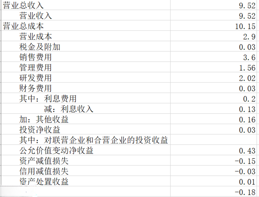 从英语视角学财务:营业利润、Operating Profit和EBIT(1) - 知乎