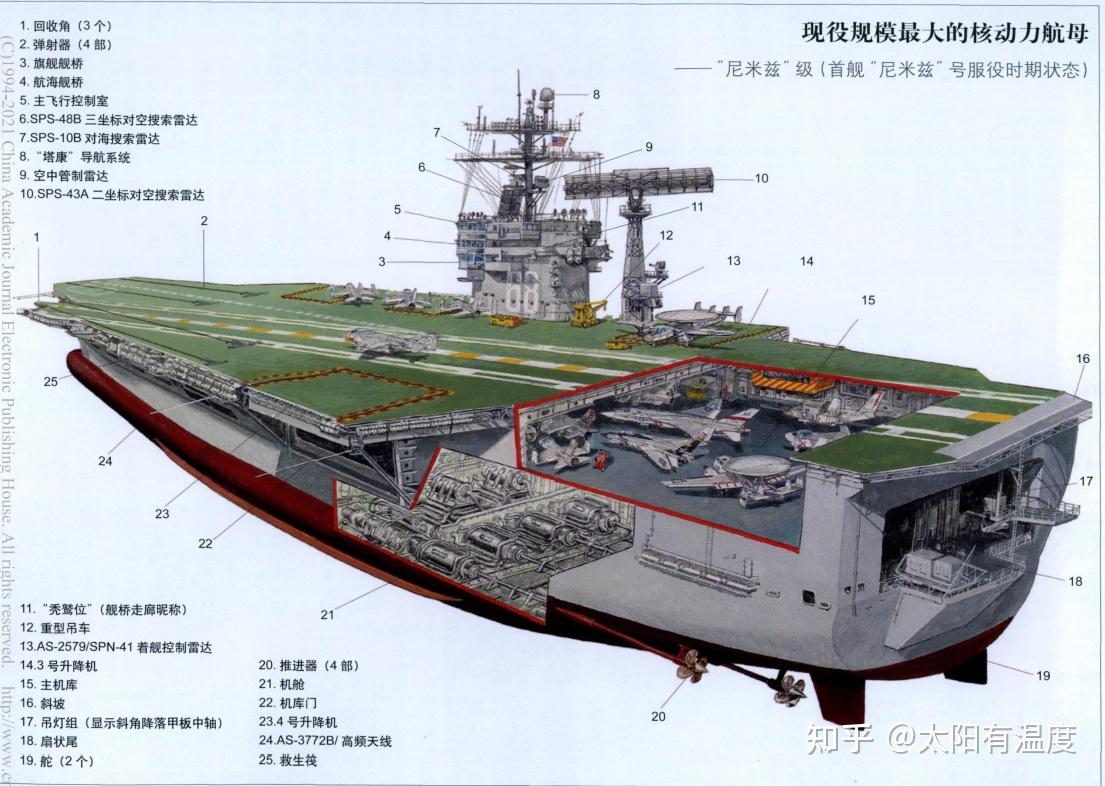 满排8万余吨，福建号航空母舰的意义：任何时刻都有航母出战_现场：福建舰下水 两舷喷射彩带_弹射_我国