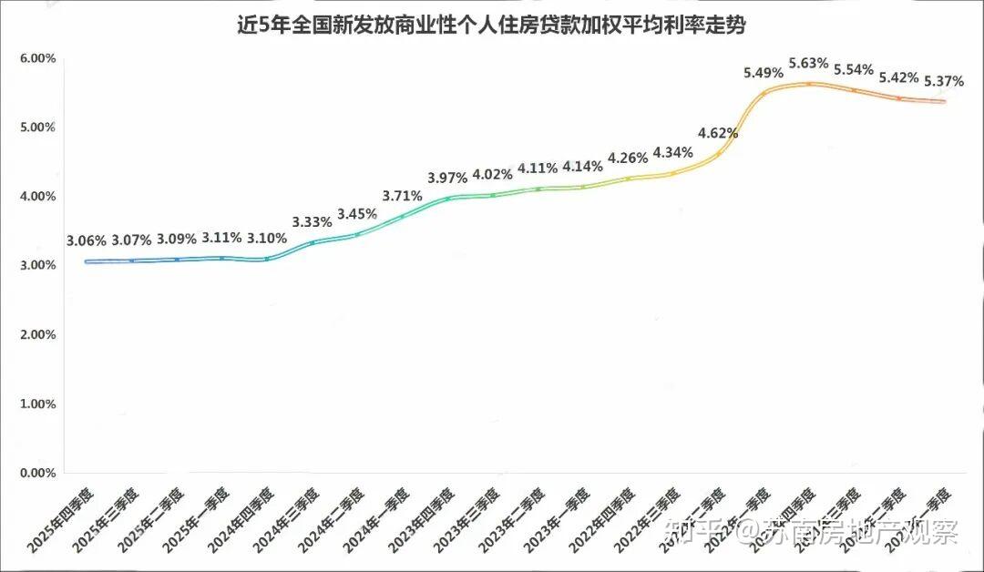 刚刚！央行宣布：房贷利率降了！ - 知乎