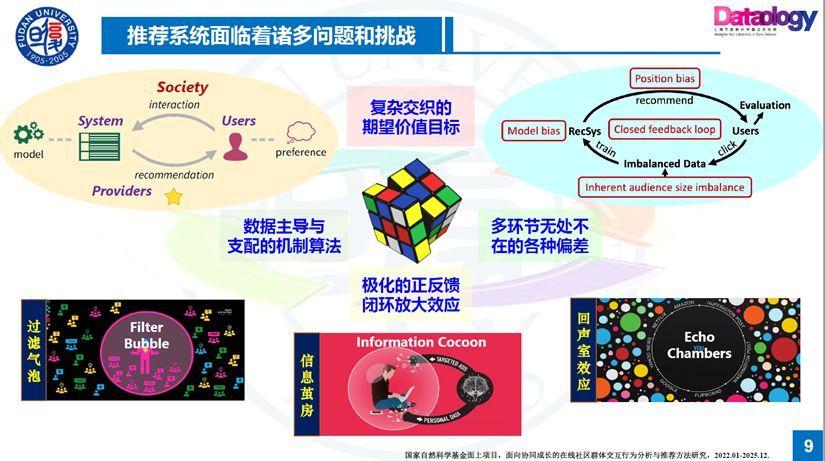 复旦卢暾:以人为中心的推荐系统--大模型驱动的Agent建模方法 - 知乎