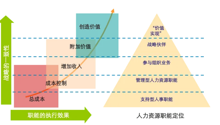 怎么提高人效? - 知乎