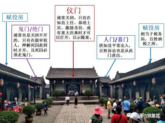 平遥县衙2 - 知乎