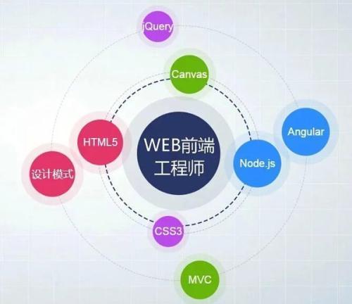 浅谈为什么要使用框架 - 知乎