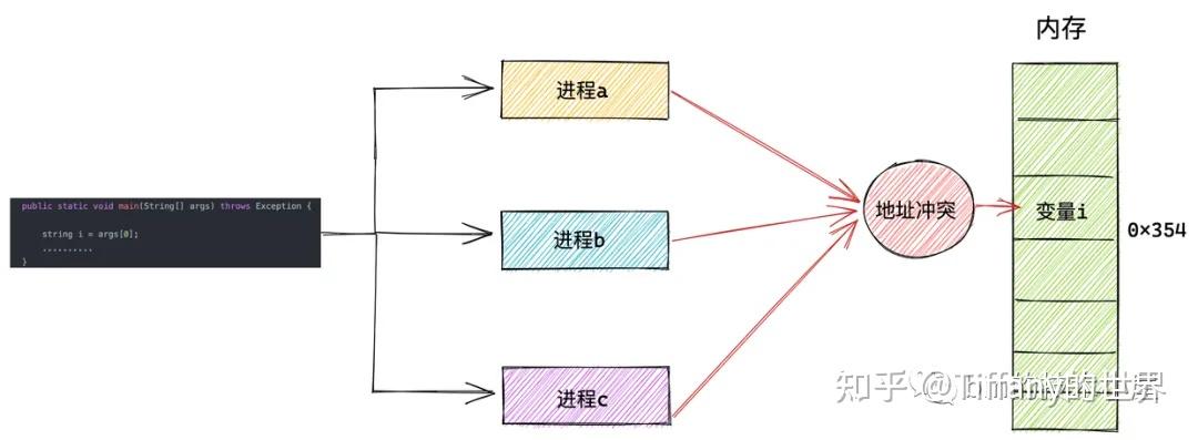 [mm]深入理解 Linux 虚拟内存管理（转） - 知乎