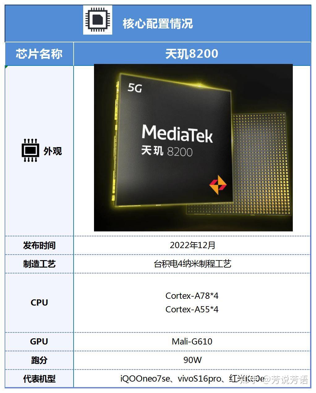 年末购机，这三款天玑8200手机性价比超高，千万别错过！ - 知乎