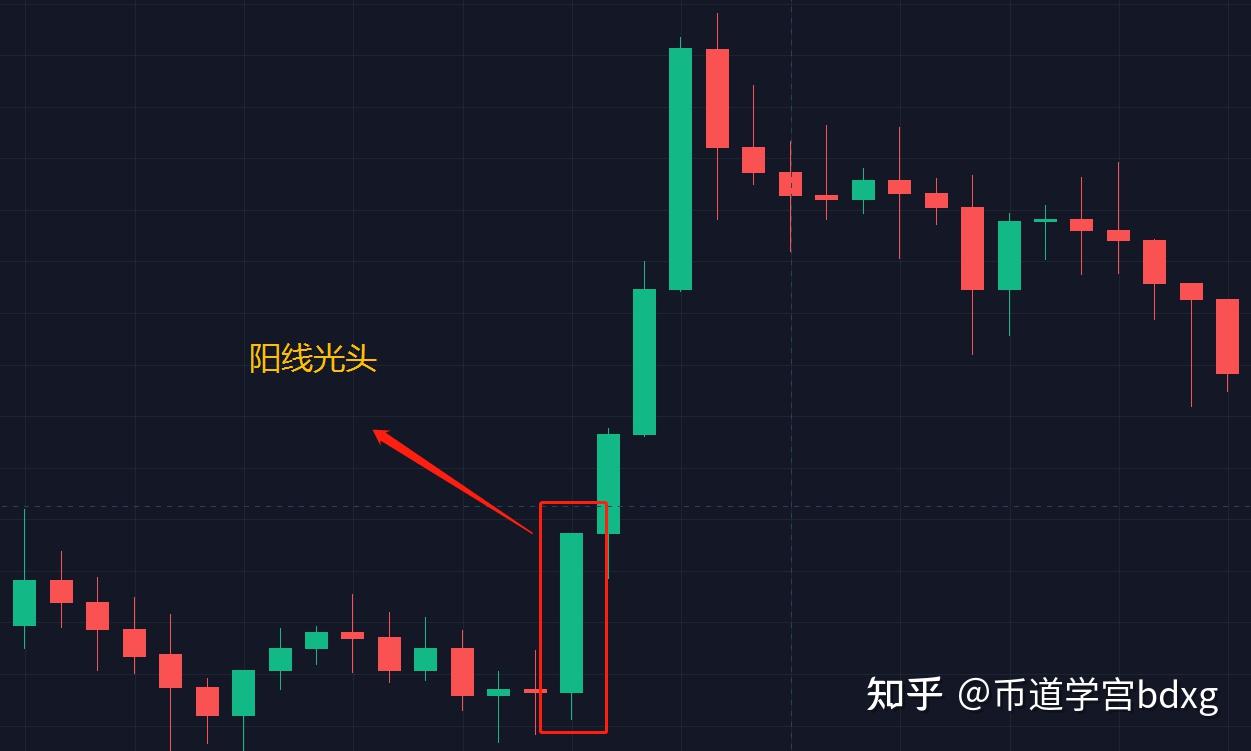 K线图入门：这3类影线形态图解，足以让你受用一生- 知乎