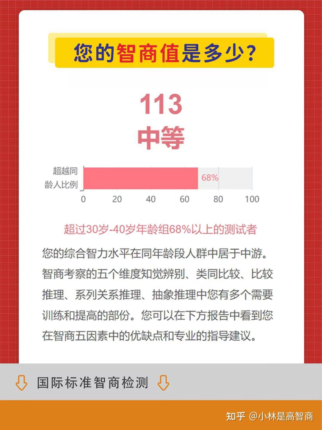 怎么判定一个人的智商高不高？ - 知乎