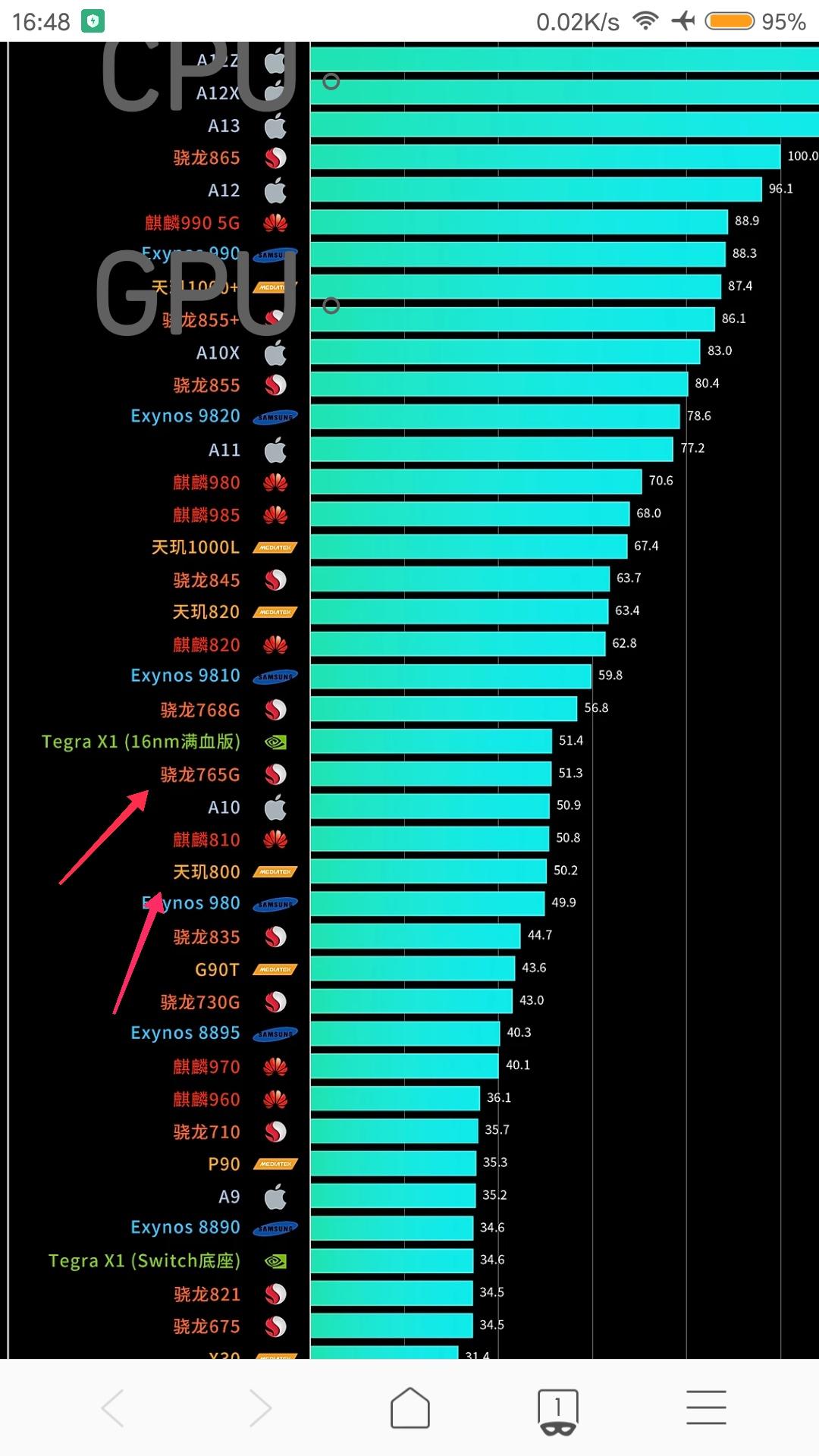 请问一下联发科天玑800和高通骁龙765处理器哪个更强一些