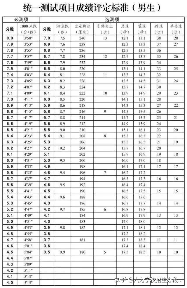 篮球运球绕杆标准图片