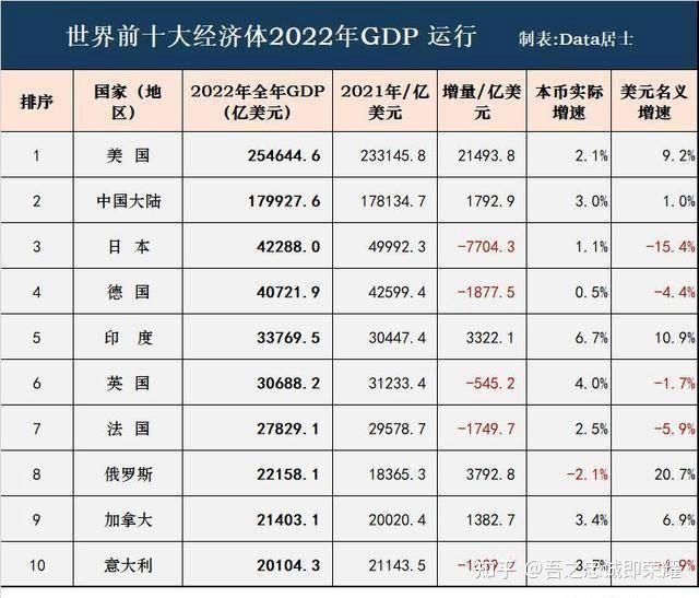 如何看待香港2023年gdp增量全国第一 知乎