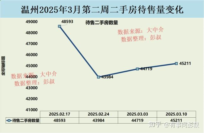 2025年想在温州买房，有推荐吗？ - 知乎