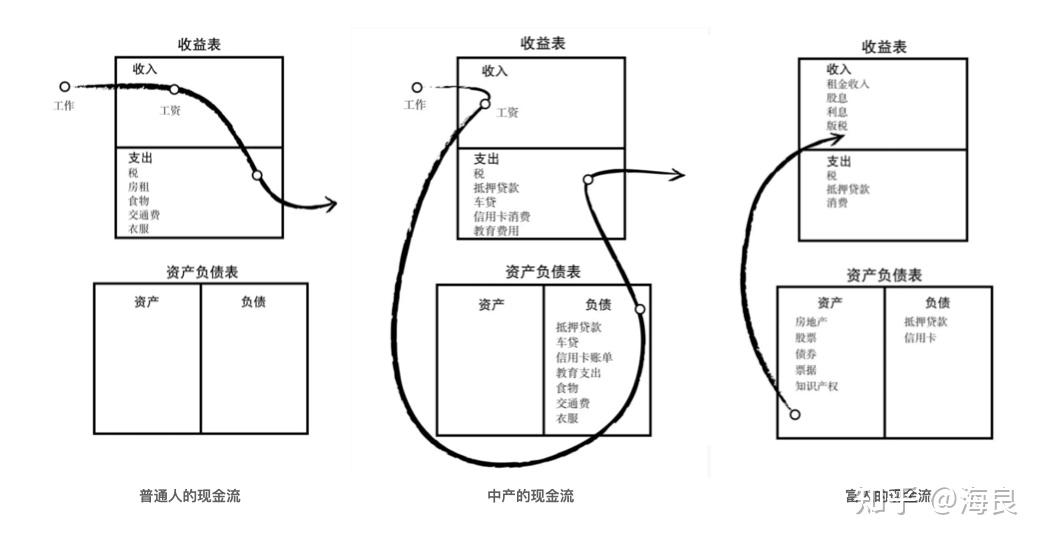 财富关键词:钱的价值、现金流的玩法、被动收入增长 - 知乎