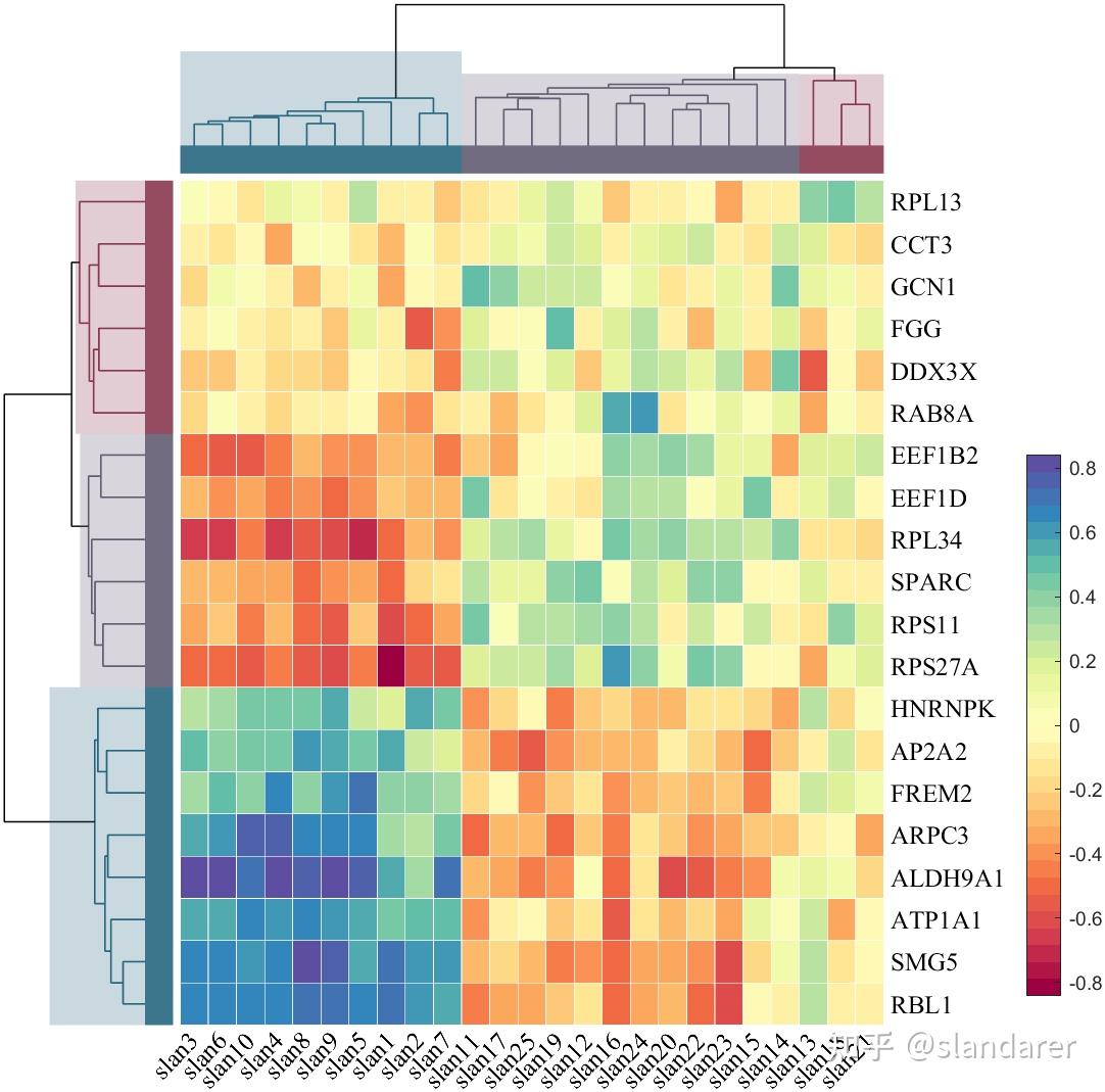 Dataaspectratio Matlab MATLAB | 超多样式聚类分析树状图任你选择~~ - 知乎