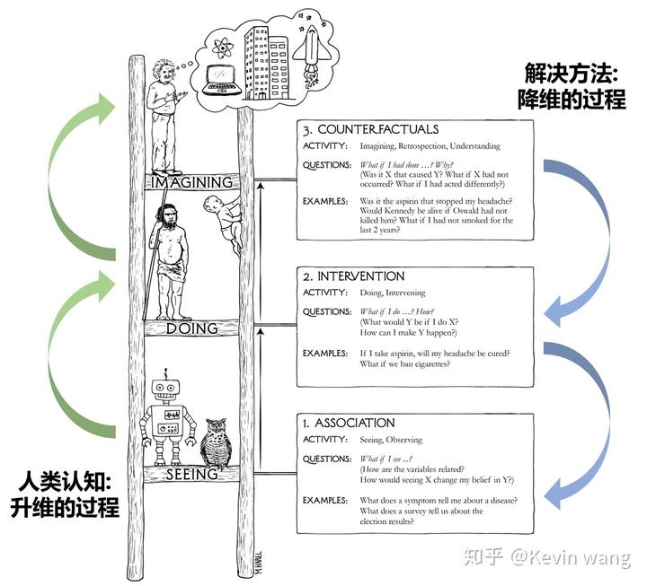 因果关系-《the book of why》 - 知乎