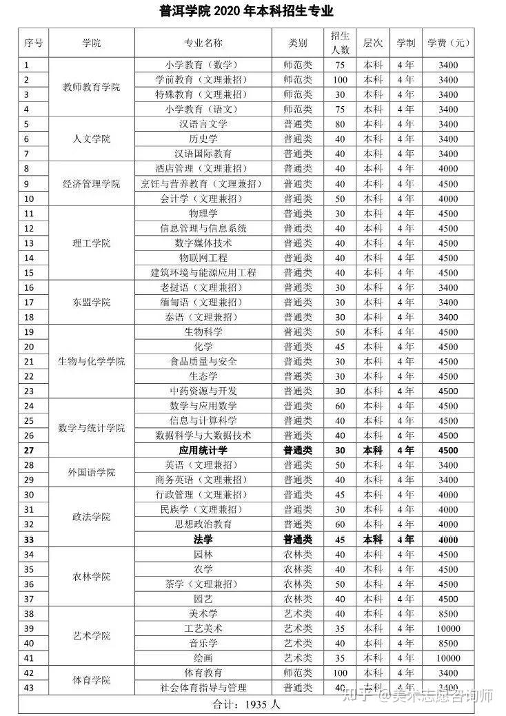 普洱学院啥样啊能介绍一下吗?
