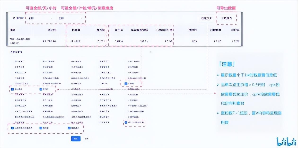 b站视频推广 免费B站推广网站短视频