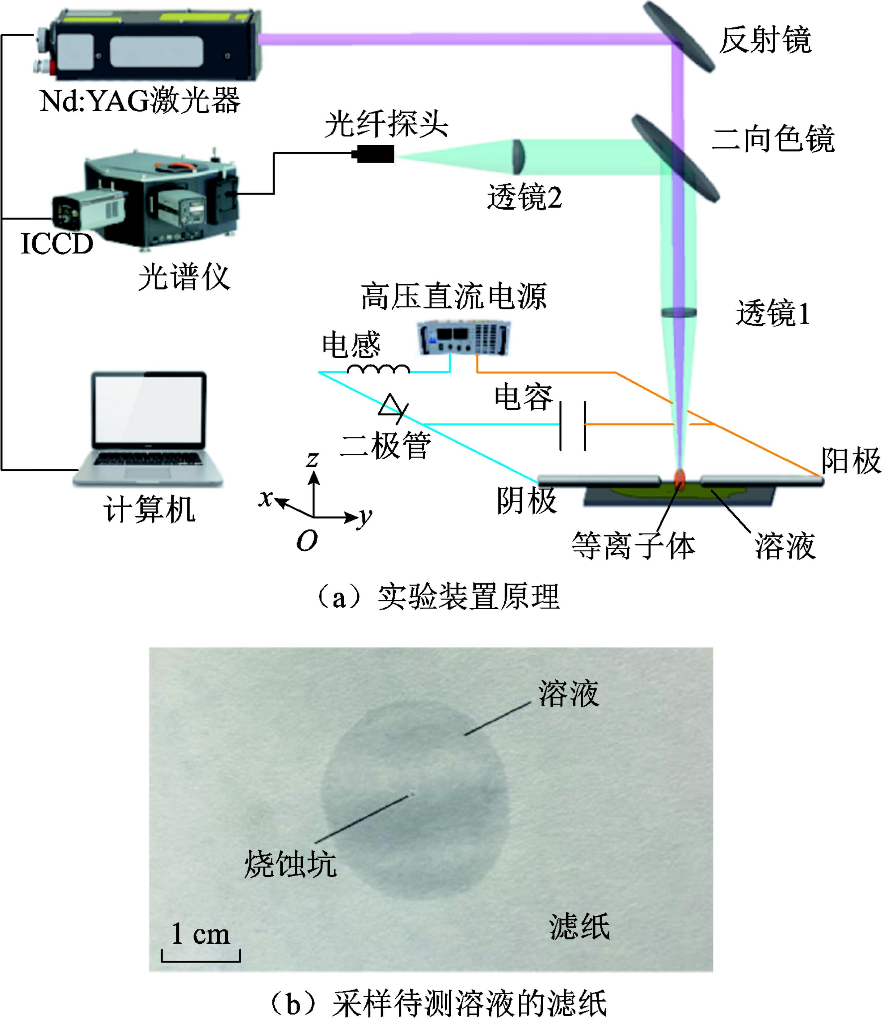 激光诱导击穿光谱技术在环境监测中的应用有哪些？ - 知乎