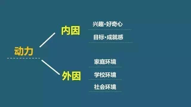 第21期《接受失败,求知欲,好奇心,勤奋和抱负,努力成功,不留遗憾,尽量完美优秀卓越但不苛求,不求最好,只求更好,精益求精,探索神秘的未知 ...