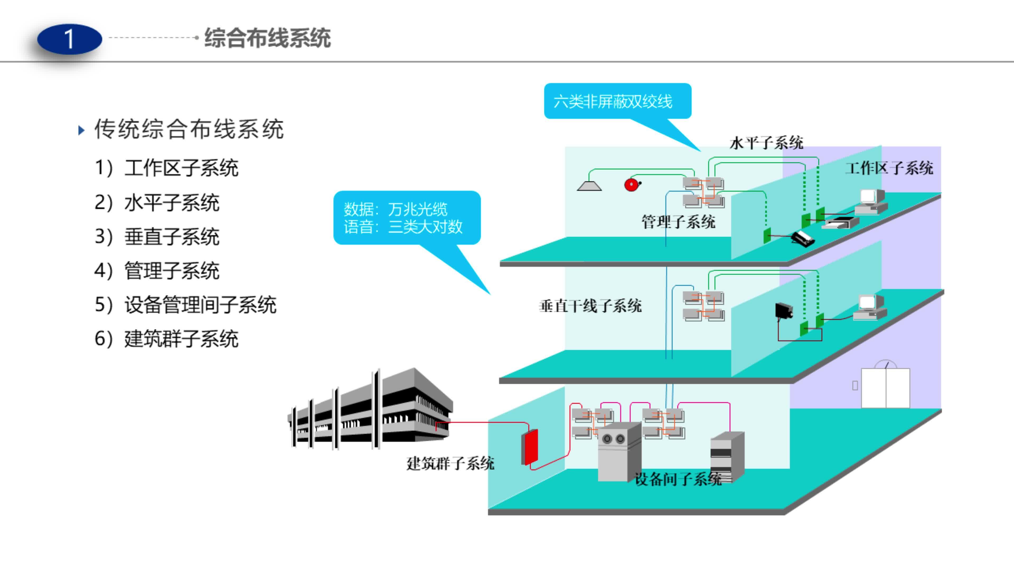 网络综合布线
