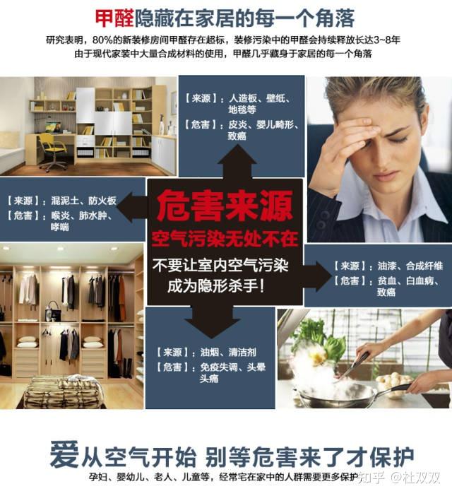 “零甲醛”只是一个谎言:关于除甲醛你必须知道的真相 - 知乎