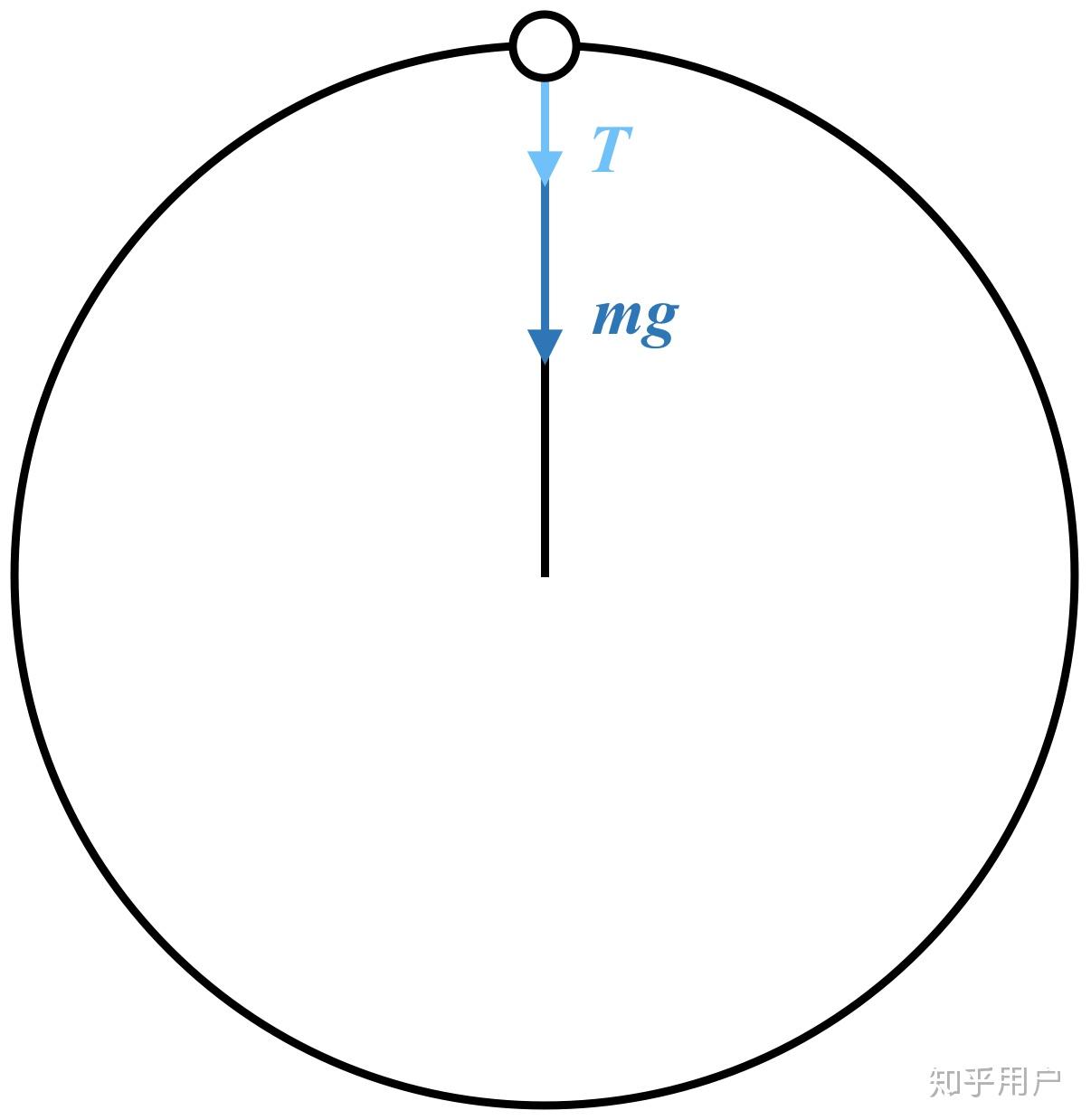 匀速圆周运动绳模型图片