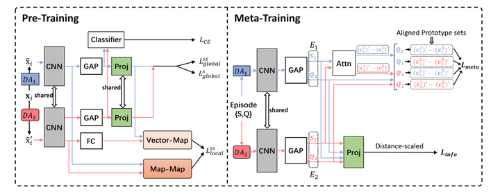 Few-shot learning （三）Few-Shot Classification with Contrastive Learning - 知乎