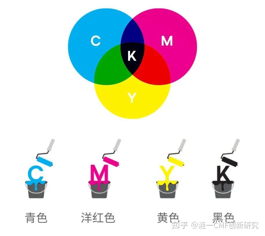 CMF色彩｜创意CMF色彩设计的基石-色彩理论 - 知乎