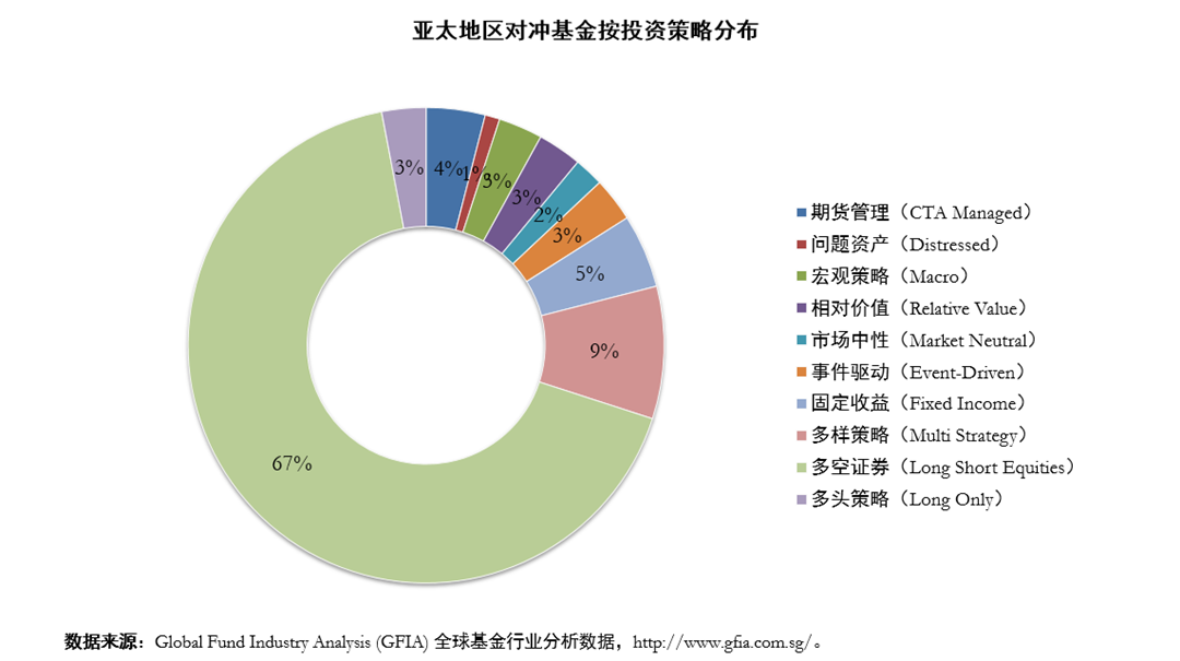 什麼叫對沖基金?