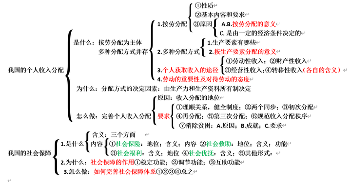 必修二《经济与社会》第二单元 经济发展与社会进步 第四课 我国的个人收入分配与社会保障 - 知乎