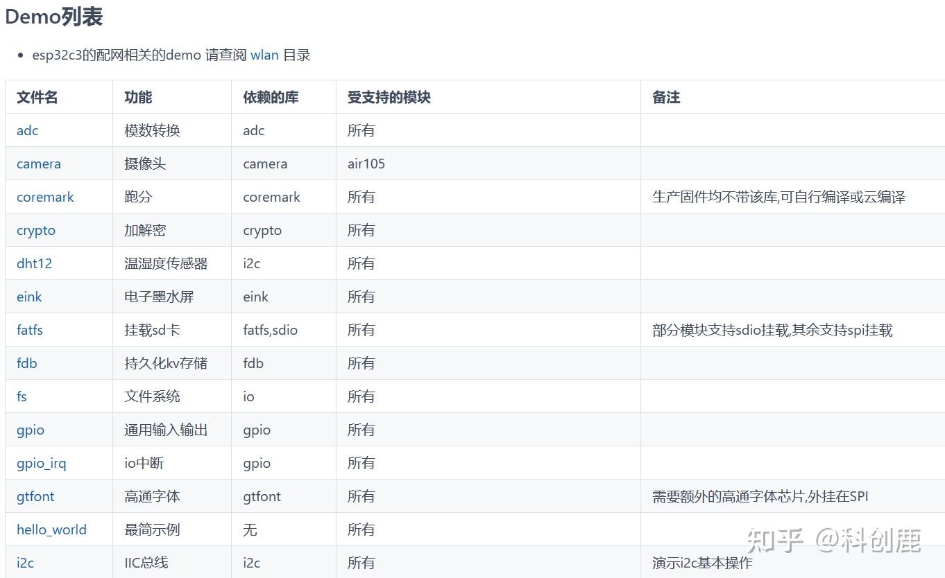 学习报告-ESP32-C3开发板+Visual Studio Code+Luatools+Arduino+嘉立创 - 知乎
