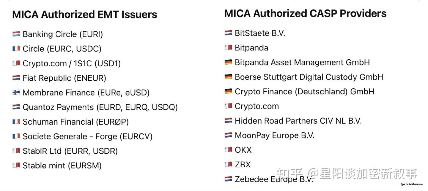 市场大事件】蒙大拿州“比特币战略储备”进入投票阶段；欧盟批准10家稳定币发行商；香港正式发布路线图- 知乎