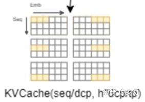 vllm并行策略之DCP(Decode Context Parallel) - 知乎