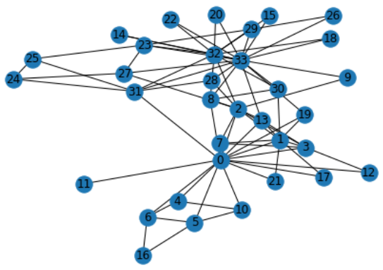 【CS224W Colab1】Learning Node Embeddings - 知乎