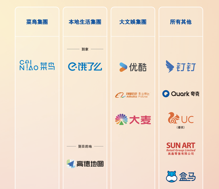 改名不换人,救不了阿里大文娱 - 知乎