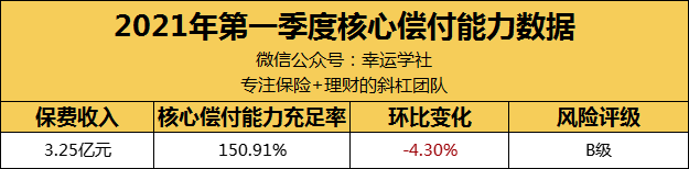 如何評價瑞泰人壽這家保險公司