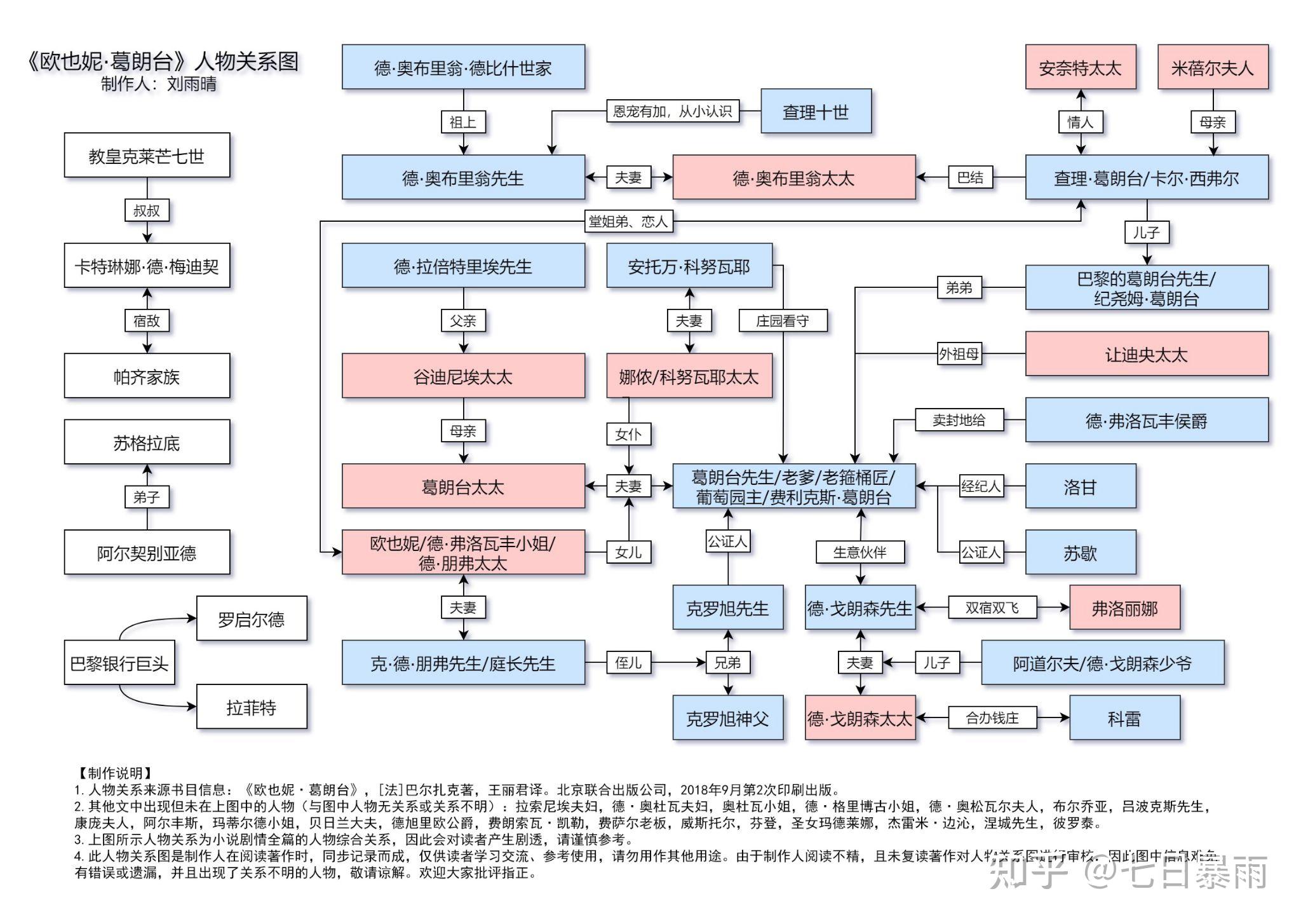 欧也妮人物形象图片