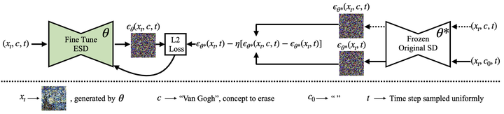 理解 Erasing Concepts from Diffusion Models：设计 - 知乎