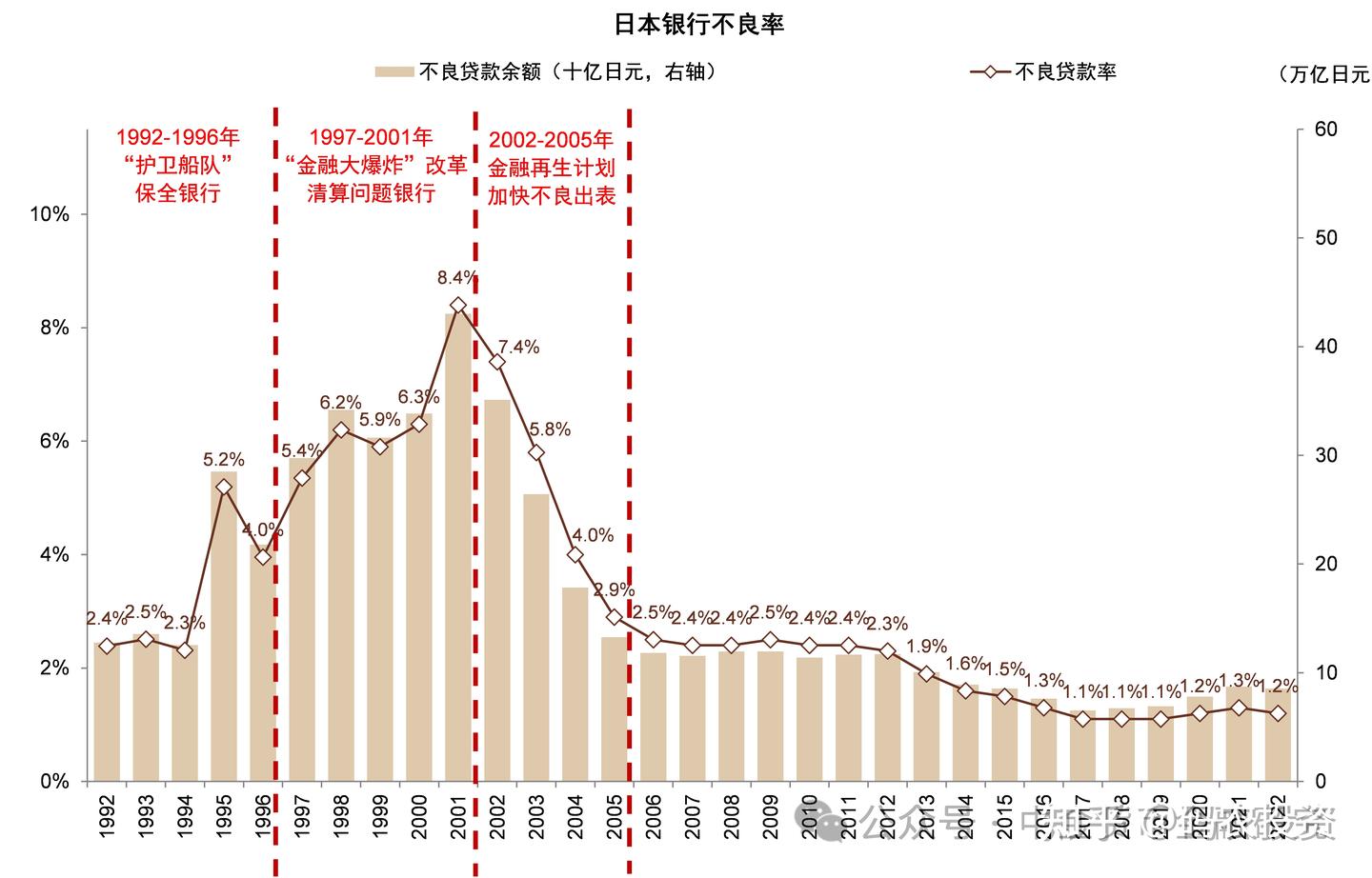 全球好资产盘点（1）：日本股市及投资思路- 知乎