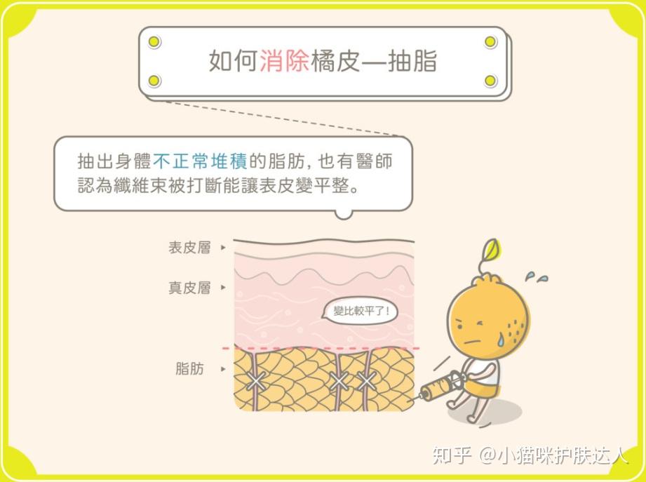 大腿有橘皮组织怎么消除? - 知乎