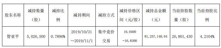 跌停股票第二天卖出的技巧为什么在线 跌停股票第二天卖出的技巧为什么在线