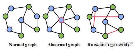 Abnormal Graph Multi-View Discriminative Edge Heterophily Contrastive Learning Network ...
