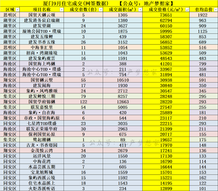 糟糕,厦门房价的谎言,已经有人相信了 - 知乎