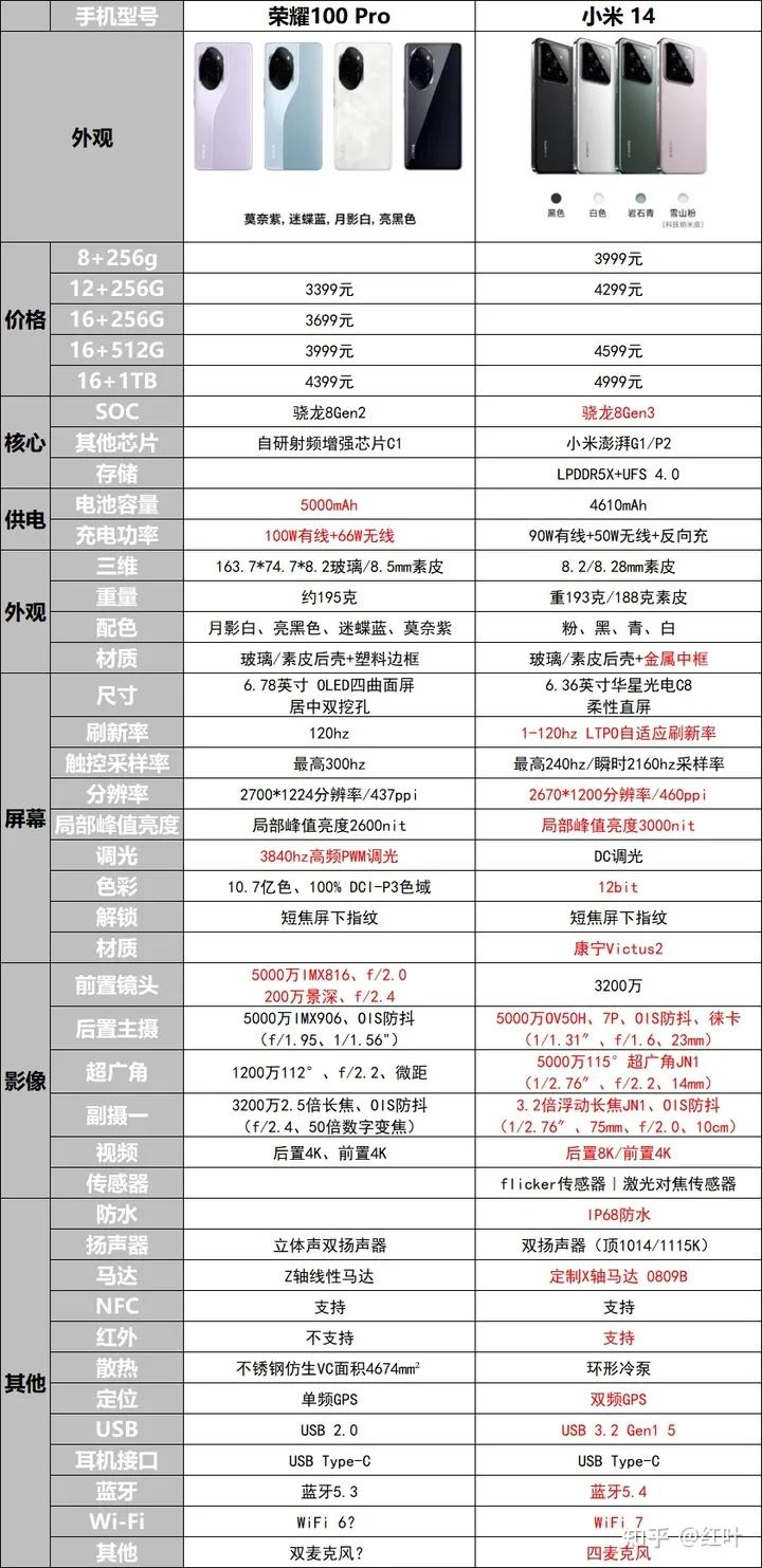 荣耀10xpro手机参数图片