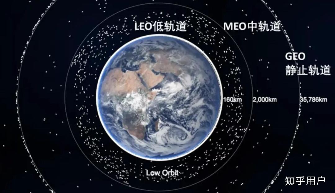 假如有一百颗天通卫星覆盖全球并行处理能力提高千倍万倍，加上mata60，70，90其他国家如何应对？ - 知乎