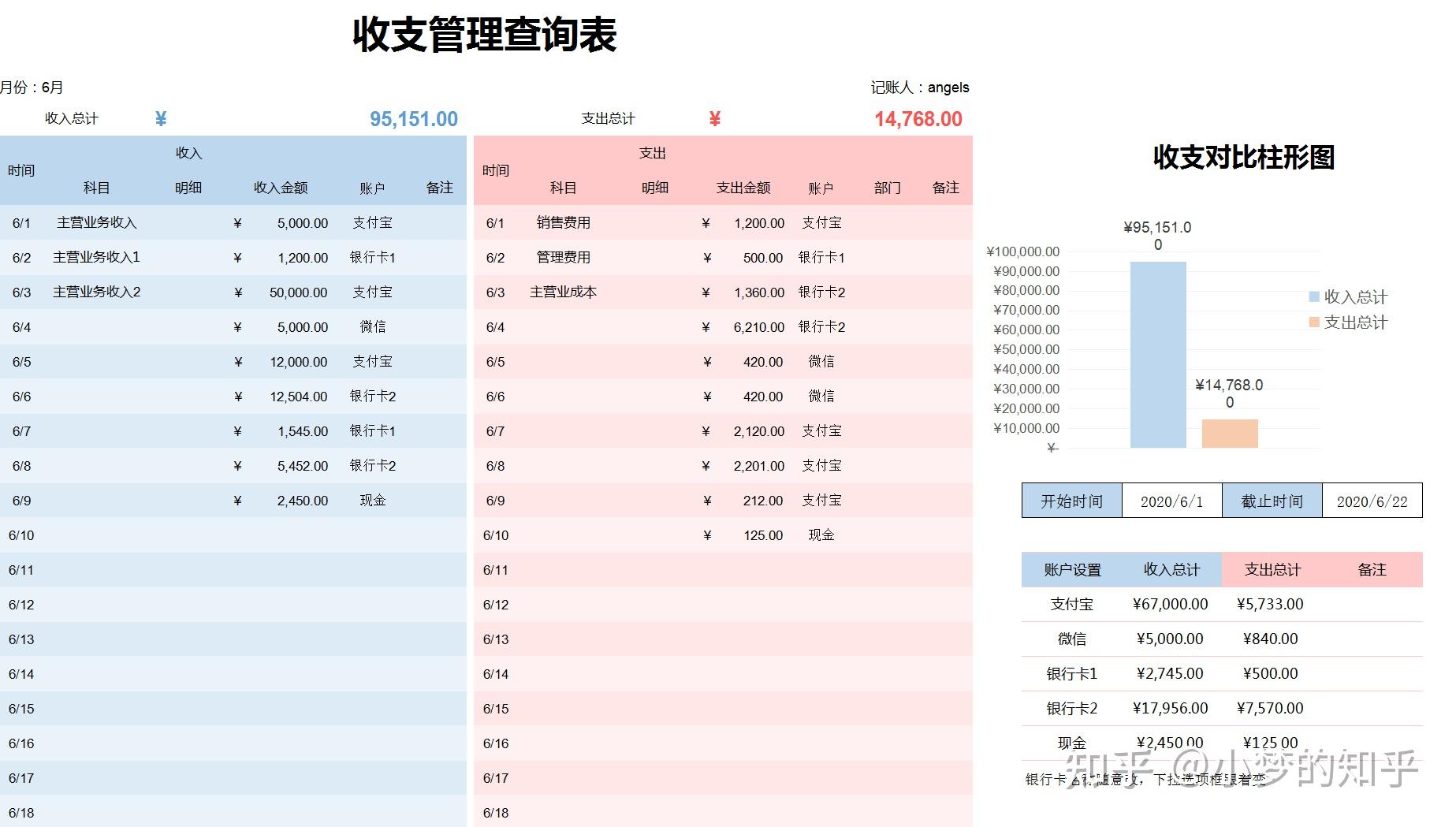 老板会不喜欢这样，全公式覆盖，可智能分析的可视化财务报表吗？ - 知乎